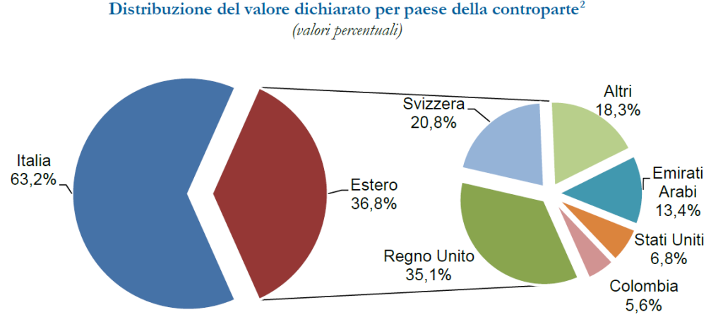 immagine 2 informativa