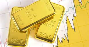 three gold bars on chart